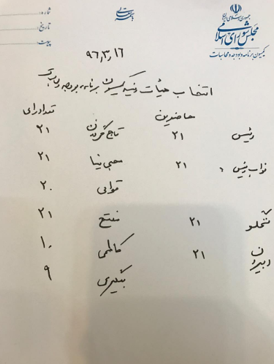 تاجگردون برای دومین سال متوالی رئیس کمیسیون برنامه و بودجه مجلس شد تاجگردون برای دومین سال متوالی رئیس کمیسیون برنامه و بودجه مجلس شد
