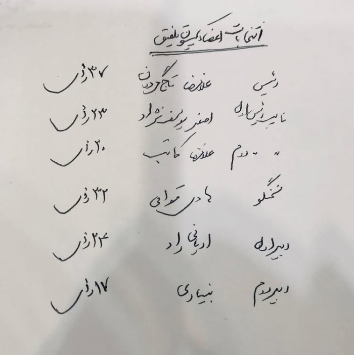 غلامرضا تاجگردون رئیس کمیسیون تلفیق بودجه سال ۱۳۹۹ شد غلامرضا تاجگردون رئیس کمیسیون تلفیق بودجه سال ۱۳۹۹ شد