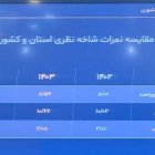 گزارش تصویری نشست فوق‌العاده شورای آموزش و پرورش به پیشنهاد دکتر تاجگردون