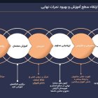 انتقاد تاجگردون از سیاسی‌کاری در حوزه آموزش: افت تحصیلی را به یک مطالبه اجتماعی تبدیل کنیم