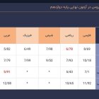 انتقاد تاجگردون از سیاسی‌کاری در حوزه آموزش: افت تحصیلی را به یک مطالبه اجتماعی تبدیل کنیم