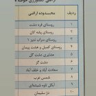 از انتقال آب چم‌شیر تا مناقصه راه‌های روستایی؛ گزارش تازه تاجگردون از پیگیری پروژه‌ها