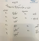  تاجگردون برای دومین سال متوالی رئیس کمیسیون برنامه و بودجه مجلس شد